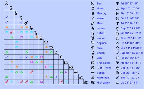 Birth Chart Eugenia Last (Aries) - Zodiac Sign Astrology