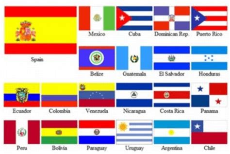 Flags of Spanish Speaking Countries | 740 plays | Quizizz