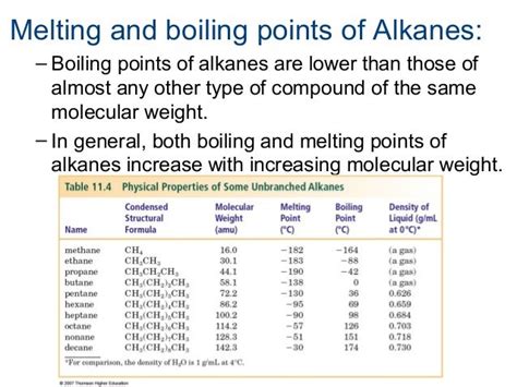 Alkanes