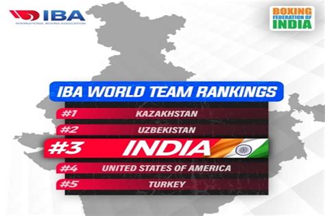 India rise to No. 3 in IBA's world boxing rankings