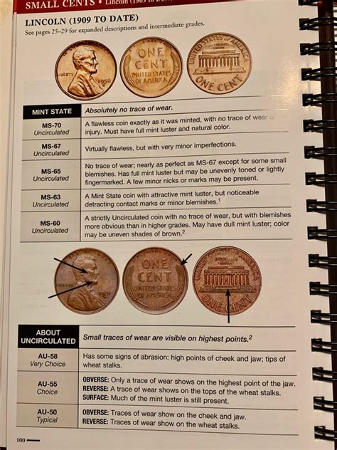 Review - 7th Edition of Grading Standards for United States Coins - US Coin News