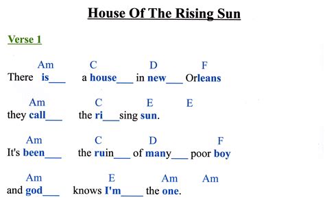 House-Of-The-Rising-Sun-Lyric-Example1 - LearnGuitarInLondon.com - Drue James