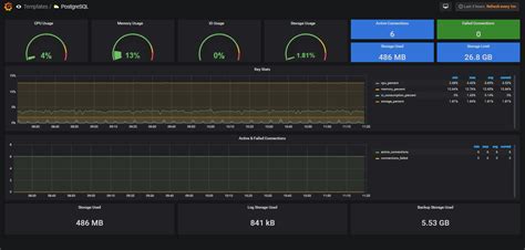 Grafana Azure Dashboards