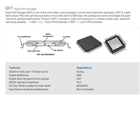 QFP (Quad Flat Package) by WIN PAC - Komachine Supplier Profile and Product List