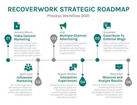 Simple Strategic Roadmap Template - Venngage