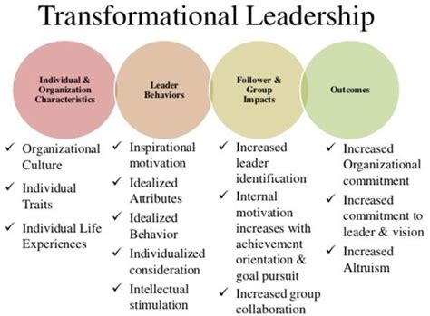 Transformational Leadership - CIO Wiki | Leadership theories ...