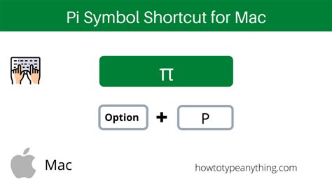 Pi Symbol Alt Code and Shortcut for Windows and Mac - How to Type Anything