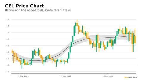 Celsius Crypto Stock Price : Celsius Network Review 2021 Review ...