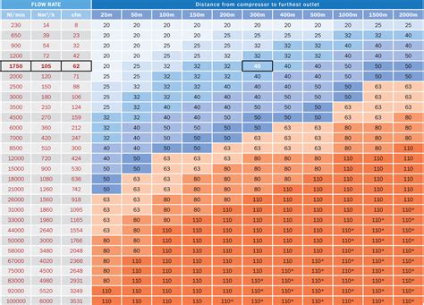 Air Compressor Sizing Spreadsheet With Compressed Air Pipe Sizing Chart ...