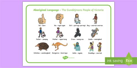 Gunditjmara Aboriginal Language Word Mat (teacher made)