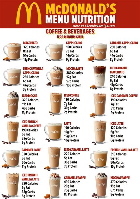 the menu for mcdonald's coffee and beverages is shown in this poster ...