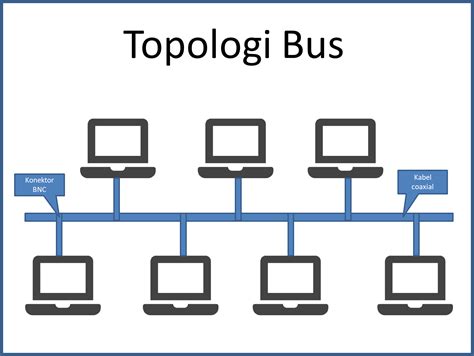 Keuntungan Jaringan Komputer Menggunakan Topologi Bus