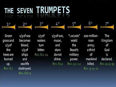 The 7 trumpets | Revelation bible study, Revelation bible, Scripture study