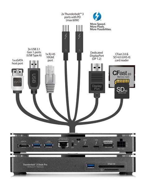 Un dock Thunderbolt 3 et Ethernet 10 Gigabit chez Akitio | MacGeneration