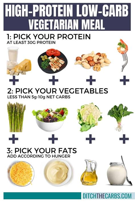 10 High-Protein Low-Carb Vegetarian Foods (Protein Charts) + 31 recipes