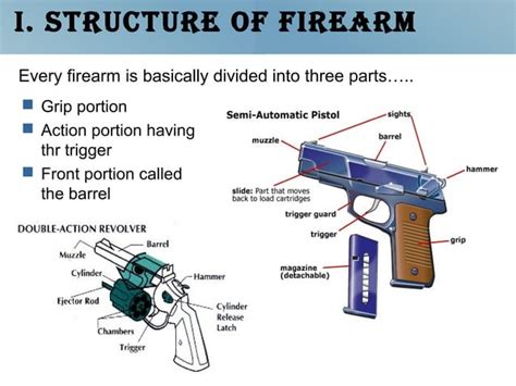 Interior ballistics / Internal ballistics | PPT