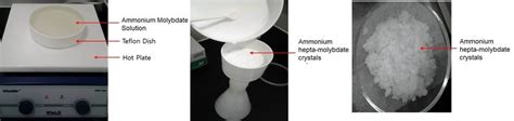 7: The recrystallization method procedure. | Download Scientific Diagram