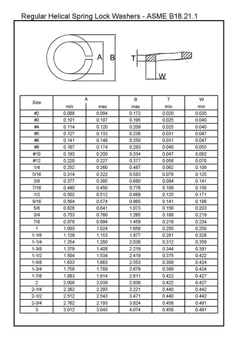 Spring Washer Hs Code at Charles Gordon blog