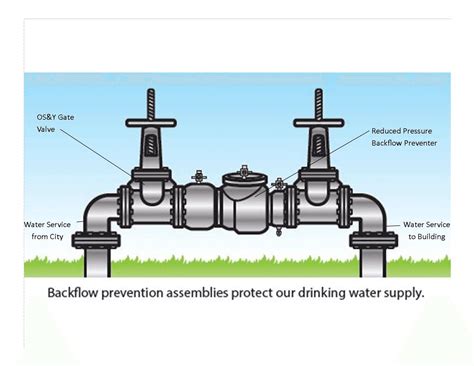 Document | Water supply, Supply lines, Drinking water