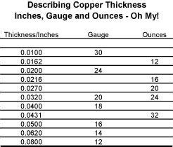 Copper Sheet Gauge Chart