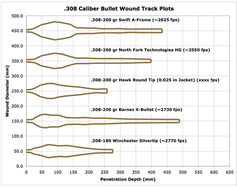 308 Vs 30 06 Ballistics Chart | myideasbedroom.com