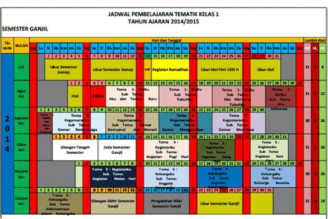 Jadwal Pelajaran Tematik Kelas 1 Kurikulum 2013 - foldersoal.com ...