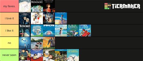 Studio Ghibli Movies (No Ponoc) Tier List (Community Rankings) - TierMaker