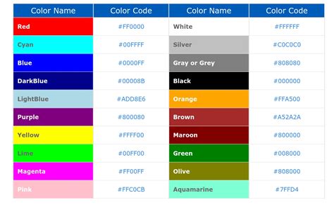 10 different brand colors and what they stand for - Colors in Branding