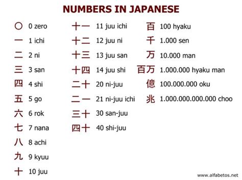 Educational infographic : easy kanji - Google Search ...