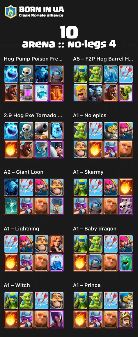 Clash royale deck builder arena 6 - caqweinfinity