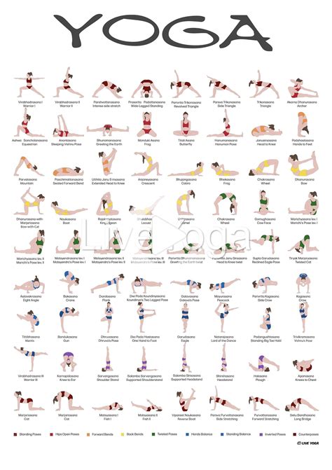 Yoga Asanas Chakra Poster Asana Yoga Poses Yoga Poses - vrogue.co