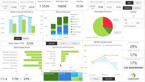 4 MAIN POWER BI EXAMPLES REPORTS IN BUSINESS - Business intelligence ...