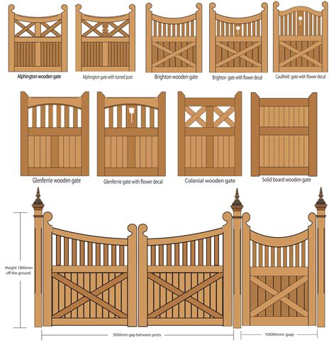 Types Of Gate Styles - Design Talk