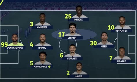 Don 🦇 on Twitter: "Only PSG fans will understand how good this lineup ...