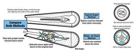 Storm Drain Cleaning - Jet Blast® Industrial and Municipal Services