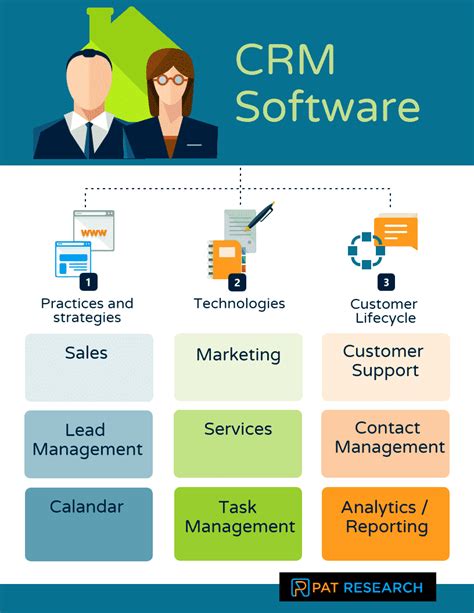 Top 50 CRM Software in 2022 - Reviews, Features, Pricing, Comparison ...