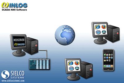 Computer System, Webs, Remote, Software, Development, Effective, Monitor, Data, Equipment
