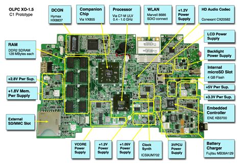 Detailed Diagram Of Motherboard