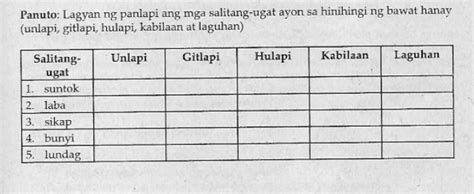 [Solved] Filipino | Course Hero