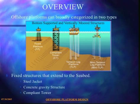 Offshore platform-design