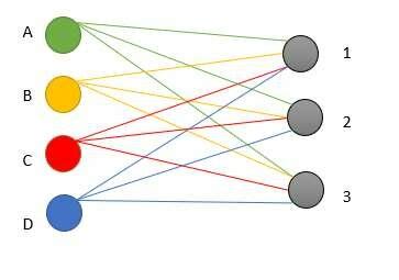 Bipartite graph example | Download Scientific Diagram