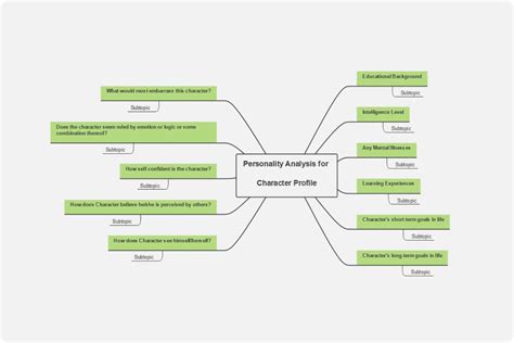 Free Character Profile Template & Examples | EdrawMind
