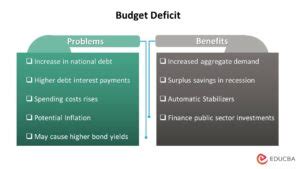 Budget Deficit: Definition, Causes, Examples, Implications