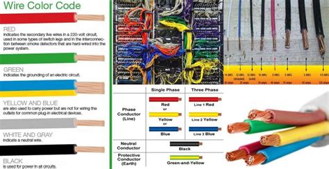 the wiring diagram for an electrical wire color code