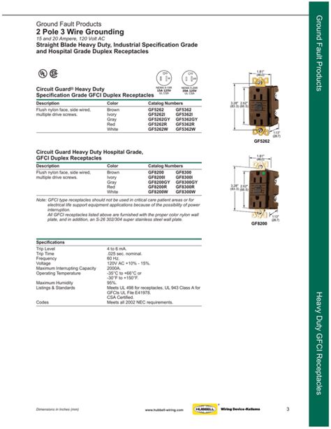 Ground Fault Products Heavy Duty GFCI Receptacles 2 Pole 3 Wire