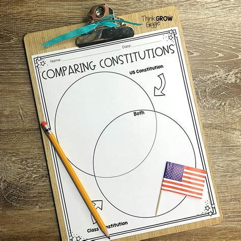 3 Powerful Constitution Day Activities for Elementary Students - Think Grow Giggle