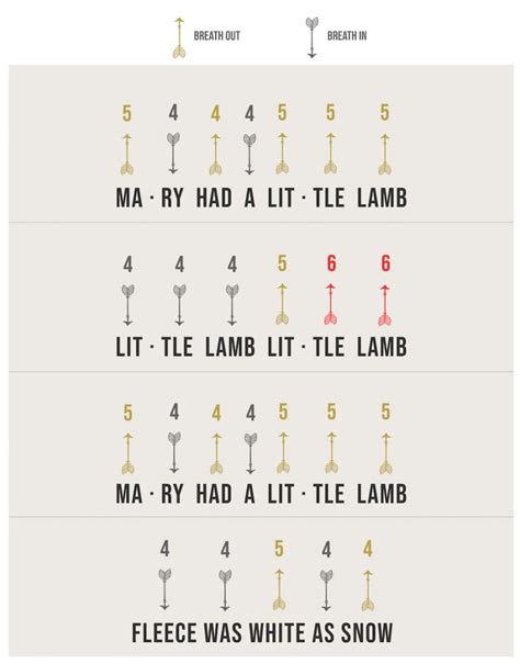 Harmonica Sheet Music Easy Printable by Numbers - Mathewson Whispiever