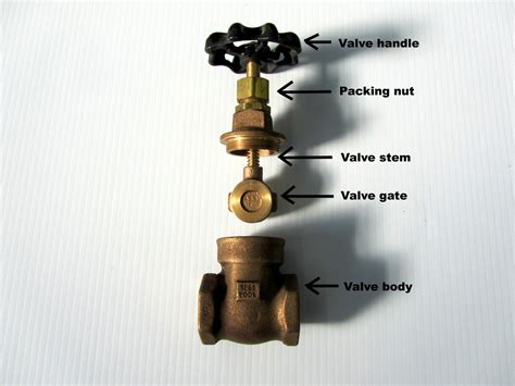 How To Open Or Close A Gate Valve On A Water Line