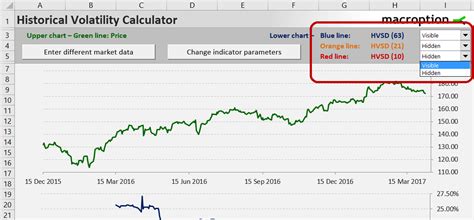 Historical Volatility Calculator - Macroption