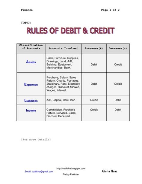 Debit And Credit Cheat Sheet | Rules for Debit _ Credit | Accounting ...